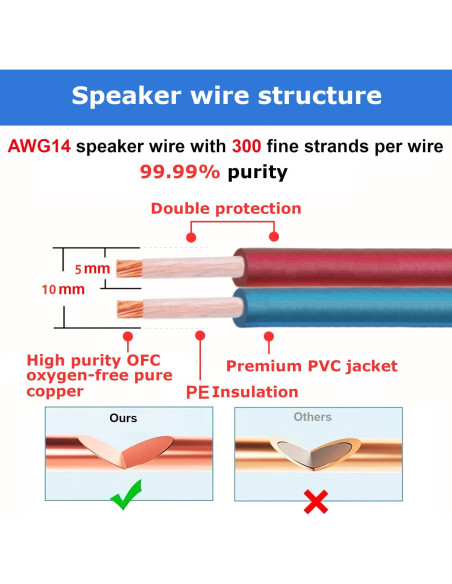 Cable de Altavoz AutCreation 1.5M 14 AWG Cobre Puro Banana Oro