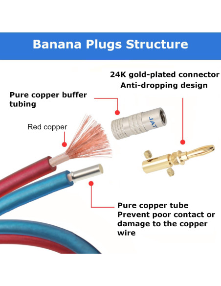Cable de Altavoz AutCreation 1.5M 14 AWG Cobre Puro Banana Oro