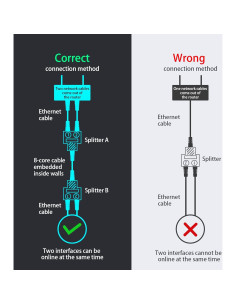 Divisor Ethernet RJ45 1 a 2 FENGHAISHUN Cat6 2pcs 2