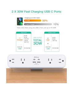 Toma de Corriente con Abrazadera MIFASOPOWER 5FT 4AC 4USB 2