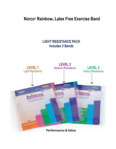 Conjunto de Bandas de Resistencia Norco Rainbow 3 Niveles