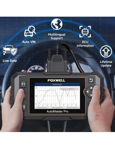 Escáner OBD2 FOXWELL NT614 Elite con 5 Funciones de Reinicio