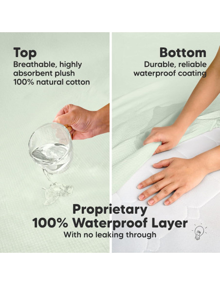 Funda de colchón impermeable para cuna KeaBabies 132x71 cm