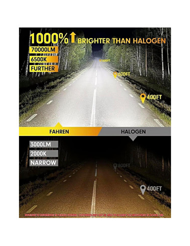 Bombillas LED 9005 FAHREN 70000LM 6500K Frío - Paquete de 2