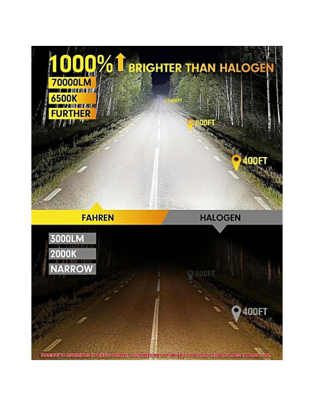 Bombillas LED 9005 FAHREN 70000LM 6500K Frío - Paquete de 2