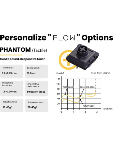 Interruptores Mecánicos Táctiles Lofree Phantom 90pcs POM