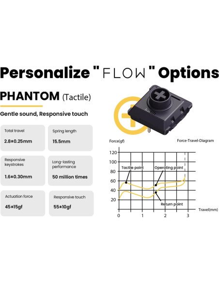 Interruptores Mecánicos Táctiles Lofree Phantom 90pcs POM