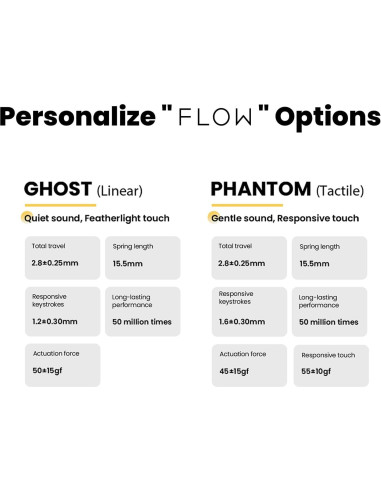 Interruptores Mecánicos Táctiles Lofree Phantom 90pcs POM