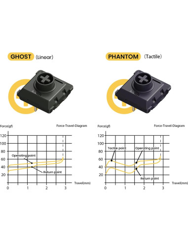 Interruptores Mecánicos Táctiles Lofree Phantom 90pcs POM
