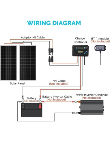 Kit Panel Solar 200W Renogy 12V + Controlador 30A Adventurer