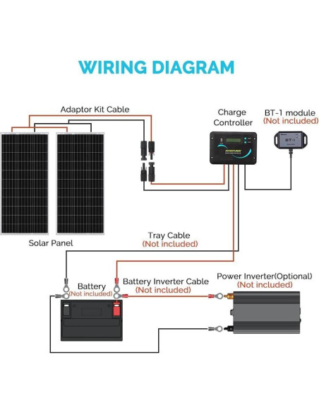 Kit Panel Solar 200W Renogy 12V + Controlador 30A Adventurer