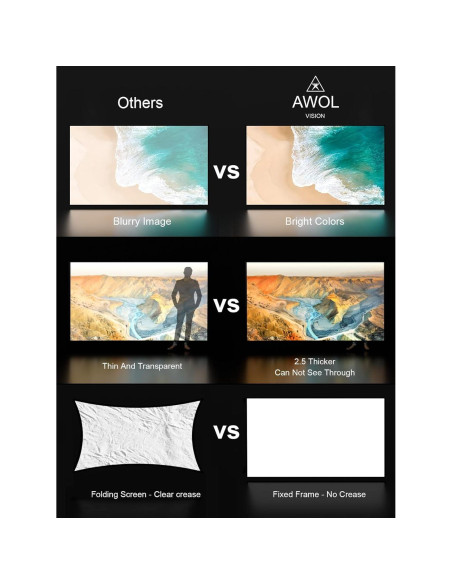 Pantalla de Proyector Fija 120" AWOL VISION 4K/8K ALR