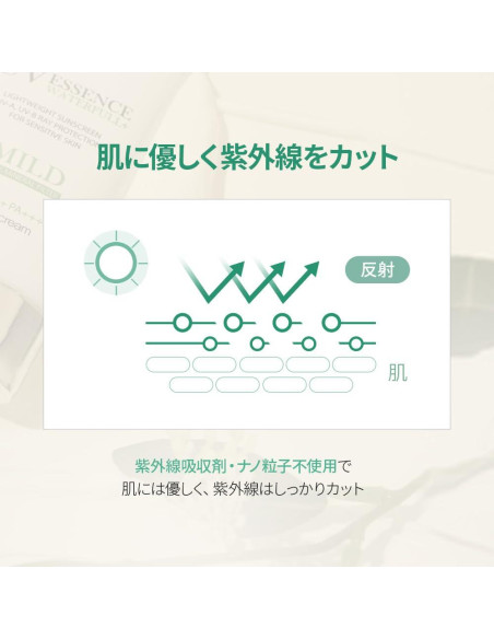 Protector Solar Mineral d'alba Mild SPF50+ PA+++ 50g