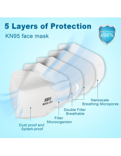 Mascarillas KN95 XIKII Paquete de 50 5 Capas Alta Filtración 2