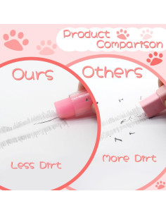 Borradores Retráctiles Benvo 4Pcs Patita de Gato Gel 2