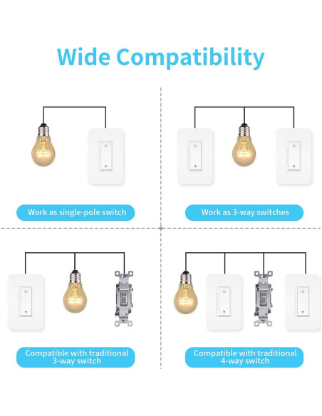 Interruptores Reguladores Inteligentes Milfra 3 Vías Paquete de 2