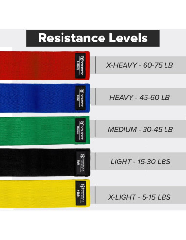 Juego de 5 Bandas de Resistencia Iron Bull Strength - Ejercicio y Terapia