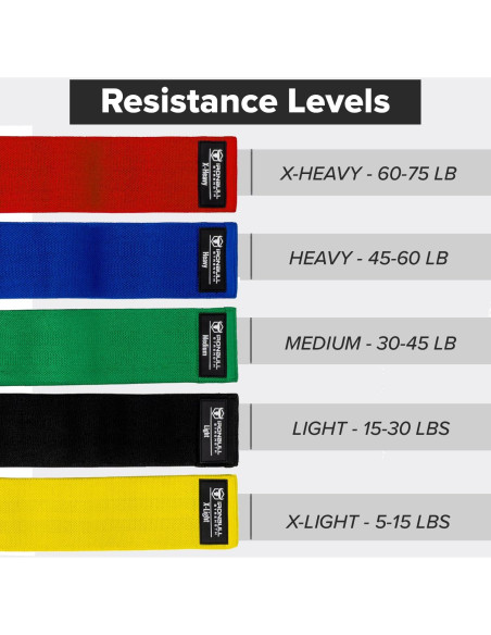 Juego de 5 Bandas de Resistencia Iron Bull Strength - Ejercicio y Terapia
