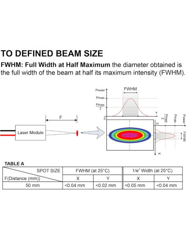 Módulo láser rojo VLM-635-63 Quarton, 0.04mm, Clase 2