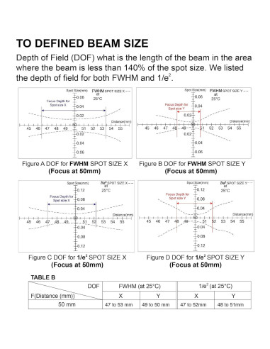 Módulo láser rojo VLM-635-63 Quarton, 0.04mm, Clase 2