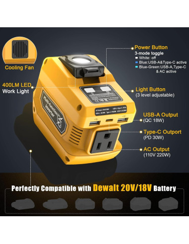 Inversor de Potencia 220W HISECREN DC 20V a AC 110V