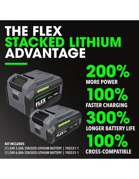 Kit de Herramientas Inalámbricas FLEX 24V - Taladro, Sierra, Luz