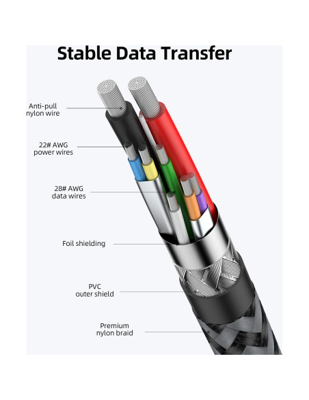 Cable de Extensión USB 3.0 SUNGUY 0.3m Alta Velocidad 5Gbps