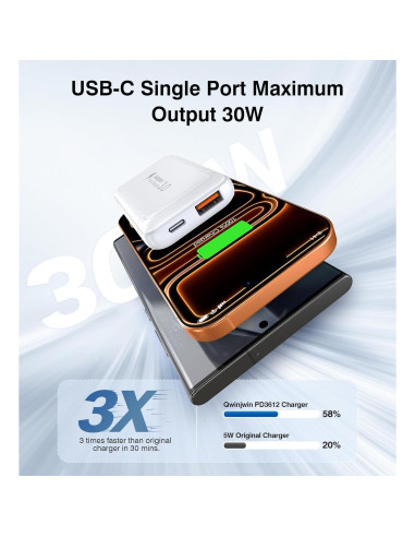 Cargador de pared USB C 50W Qwinjwin 2 Puertos Carga Rápida