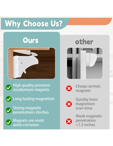 Cerraduras Magnéticas Axfvd para Gabinetes a Prueba de Niños - 10 Unidades