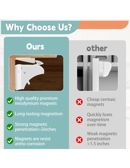 Cerraduras Magnéticas Axfvd para Gabinetes a Prueba de Niños - 10 Unidades