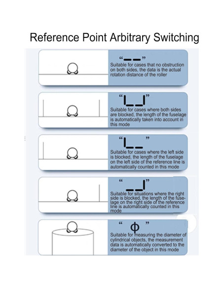 Medidor de Distancia Digital Yosoo 0-199m Pantalla LCD