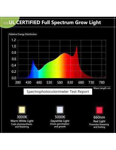Luz de Cultivo LED Espird 6 Bombillas con Temporizador IP44