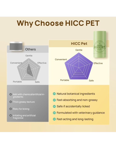 Bálsamo para Piel HICC PET 30g - Alivio Picazón e Irritación