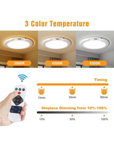 Luz de Techo Recargable Ktpugorn con Sensor de Movimiento 6000mAh