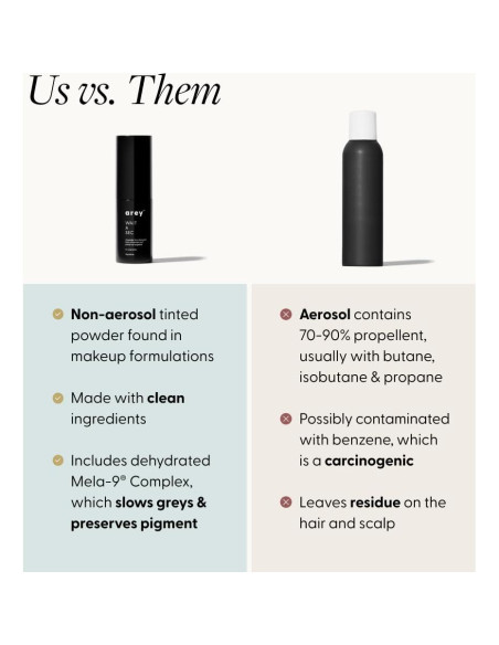 Champú Seco Arey Wait A Sec 15g - Volumen y Sin Residuos