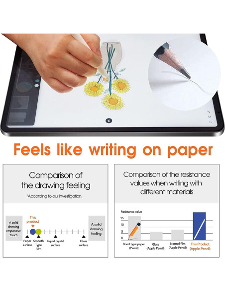 Protector de Pantalla PET Mate para Lenovo Tab P11 2023 - 2 Pcs