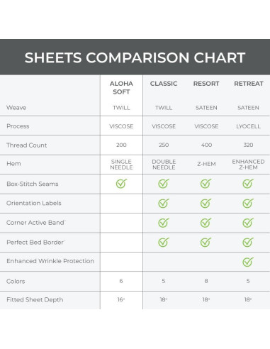 Juego de Sábanas Cariloha Aloha Soft 4 Piezas Reina Azul Cabo