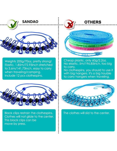 Cuerda de Ropa Portátil AIKESIWAY 1.8m Ajustable con 12 Clips