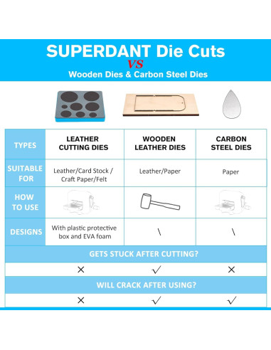 Troquel de Corte Billetera Bifolding SUPERDANT 10.5x14cm