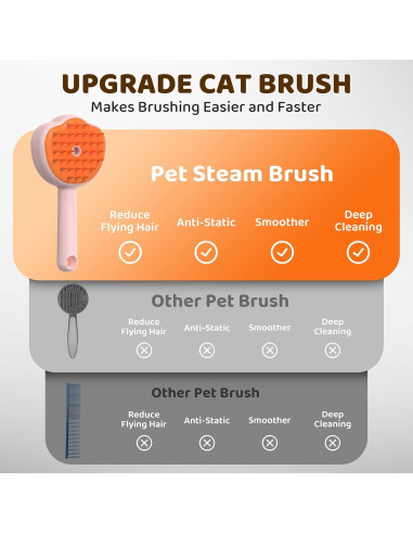 Cepillo de Aseo para Mascotas Hotoo 6 en 1 Rosa con Champú