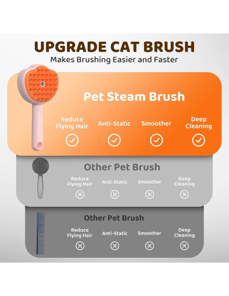 Cepillo de Aseo para Mascotas Hotoo 6 en 1 Rosa con Champú