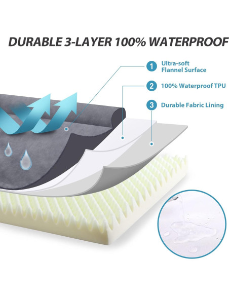 Cama Ortopédica para Perros KSIIA Impermeable 76.2x50.8cm Gris