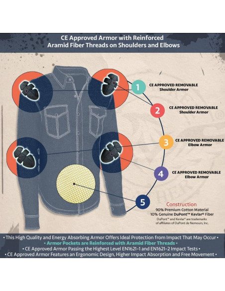 Camisa de Motociclista de Franela Negra Milwaukee MPM1620 Mediana