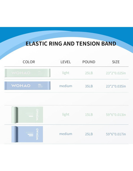Juego de Bandas de Resistencia WOHAO - 2 Niveles para Fitness