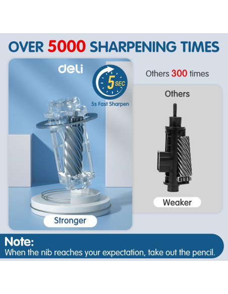 Afilador Eléctrico de Lápices Deli Negro Automático USB