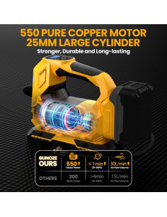 Compresor de Aire Inalámbrico GUNOZE 20V 150PSI Portátil 2