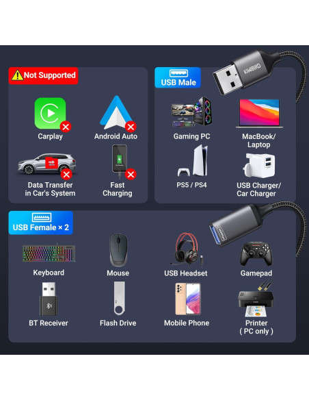 Divisor USB 1 a 2 Salidas KiWiBiRD para Carga y Datos