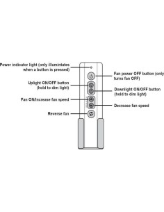 Control Remoto SR600 LazoHome para Ventiladores de Techo 2