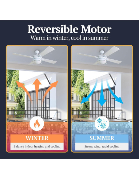 Ventilador de Techo Prominence Home Auletta 132 cm Blanco LED