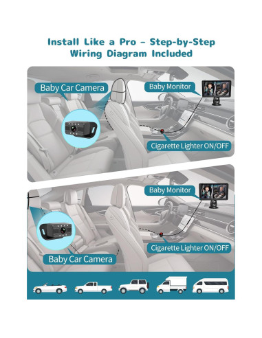 Cámara para Bebés HUBOOK con Pantalla de 7" HD y Doble Cámara